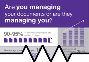 Content Management Statistics