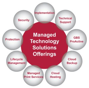 Circular illustration of GBS IT Solutions