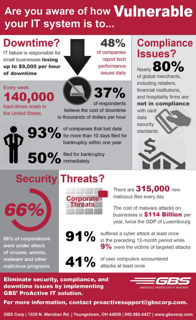 ProActive Infographic